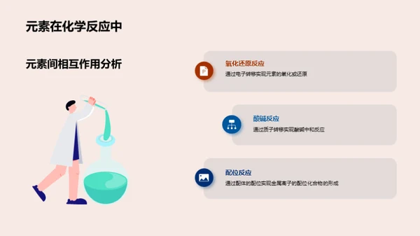 化学元素揭秘