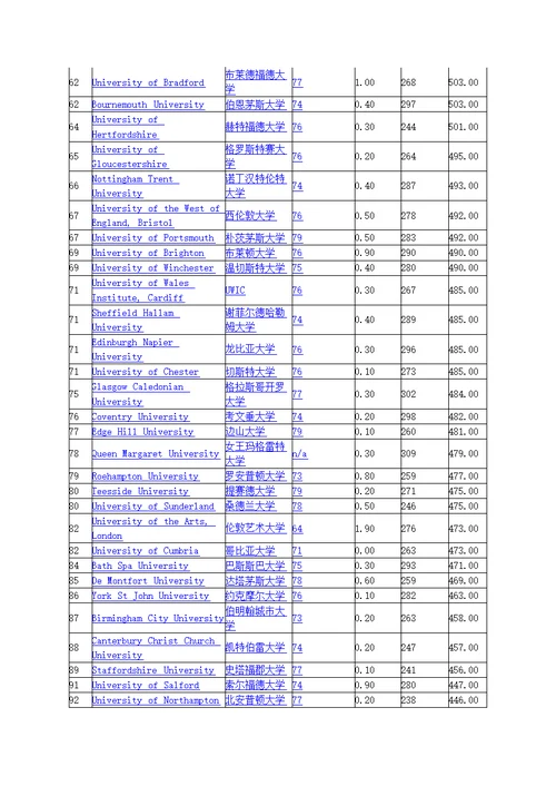 2012英国大学综合排名