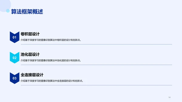 蓝色科技智能IT互联网毕业答辩PPT模板