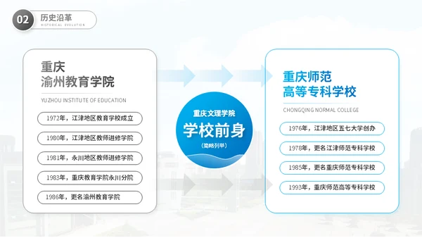 重庆文理学院大学高校通用PPT模板