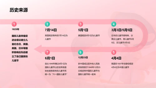 粉色创意酷炫六一儿童节科普PPT模板