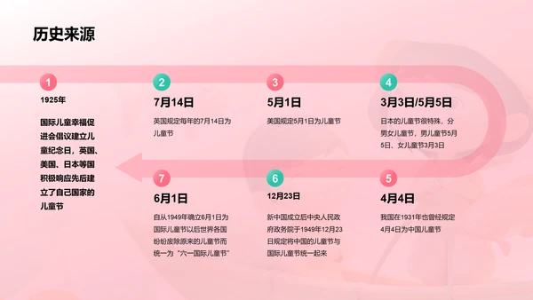 粉色创意酷炫六一儿童节科普PPT模板