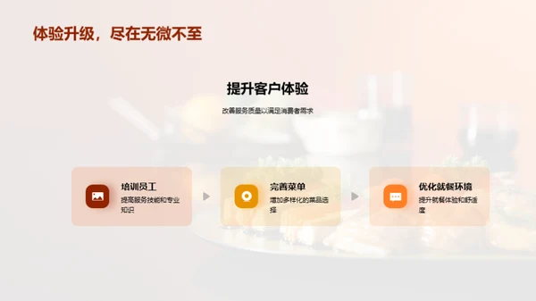 餐饮新篇章