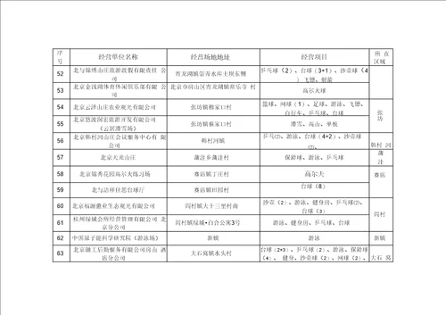 房山区体育运动项目经营单位基本情况表