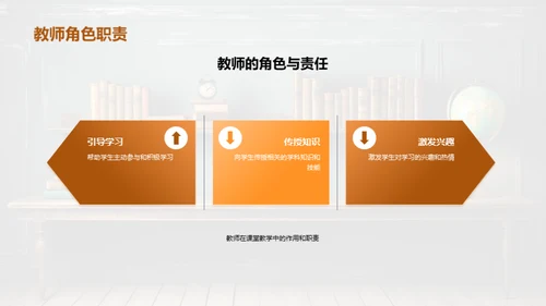 课堂教学全方位