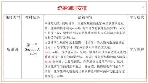 Unit 3 单元整体教学设计 课件【大单元教学】人教版八年级英语下册Unit 3 Could yo