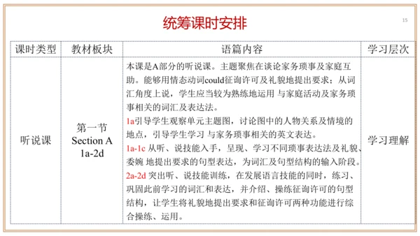 Unit 3 单元整体教学设计 课件【大单元教学】人教版八年级英语下册Unit 3 Could yo