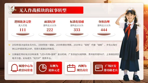 黄红色复古党政风国庆PPT模板