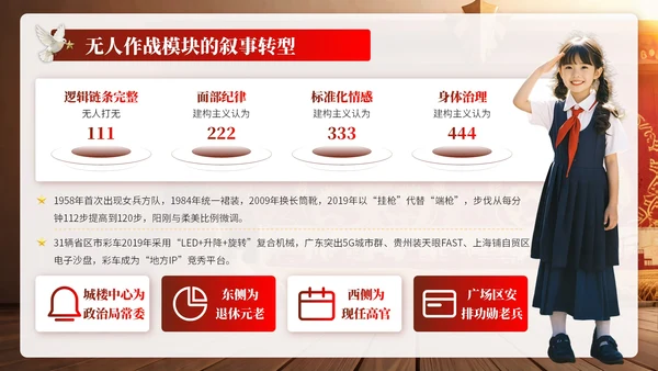 黄红色复古党政风国庆PPT模板