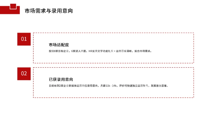 汉语言文学专业大学生求职综合能力展示职业生涯规划通用PPT