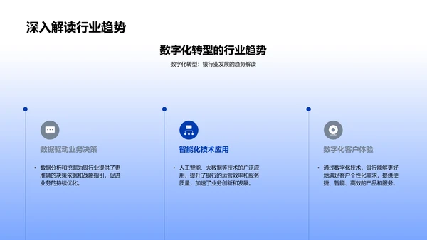 银行数字化转型报告PPT模板