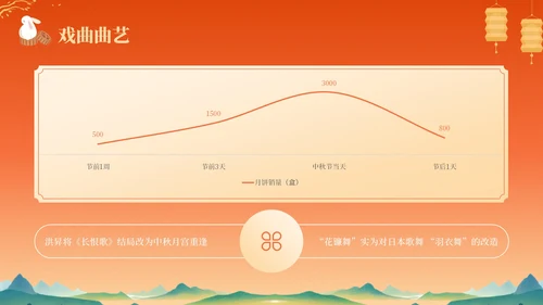 橙色中国风中秋节历史文化宣传PPT模板