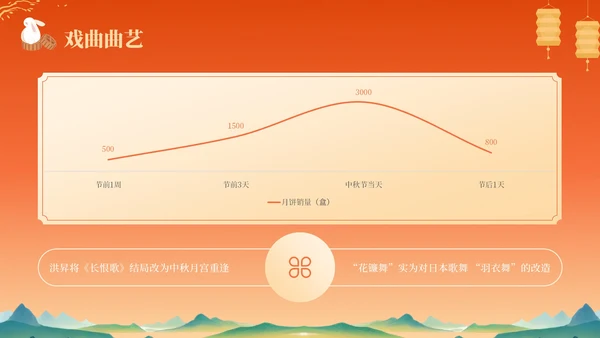 橙色中国风中秋节历史文化宣传PPT模板