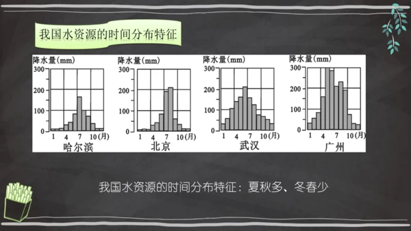 3.3 水资源（课件17张）-人教版地理八年级上册