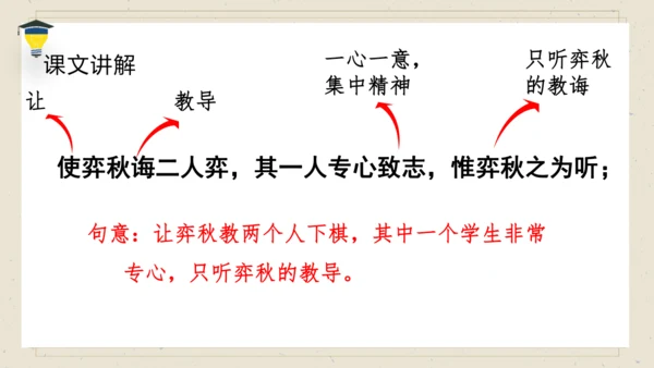 14 文言文二则 《学弈》课件