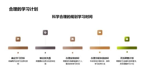 初二成功备考攻略