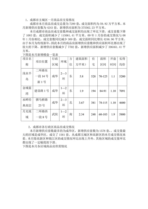 房地产市场调查报告范本