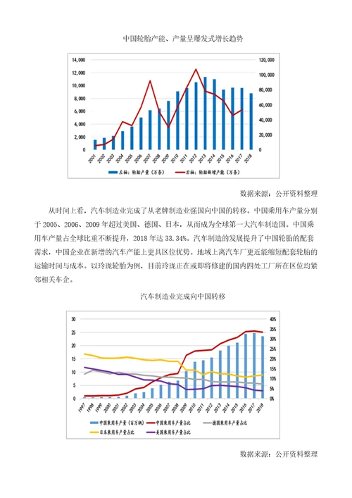 中国轮胎行业集中度及中国轮胎行业盈利能力分析报告