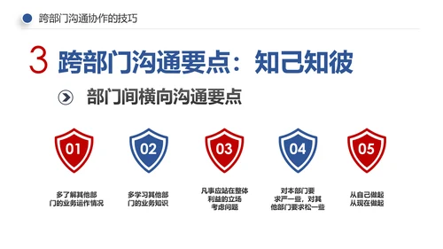 企业培训员工团队管理跨部门沟通协作PPT