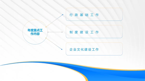 蓝色简约风都市行政年度工作总结PPT模板