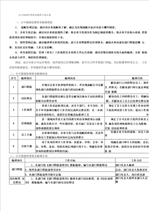 公司基础管理体系梳理计划方案