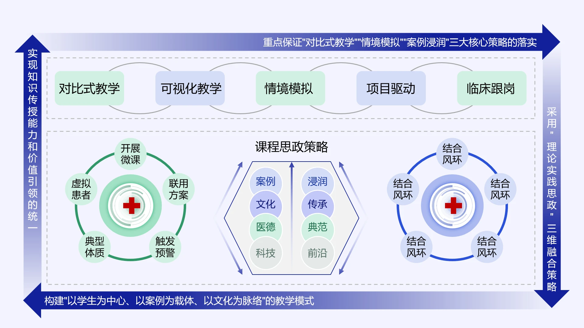 高级蓝色教学实施框架教学策略教学设计思政课教学模式