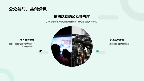 环保宣传媒体策略PPT模板