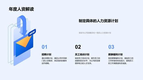 202X人力资源年度报告PPT模板