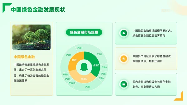 黄绿色质感风绿色金融与生态经济PPT模板