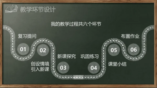 开始上课教师粉笔说课教学黑板PPT模板