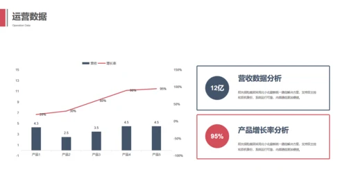 黑色质感酷酷的斜纹几何商业计划书通用PPT模板