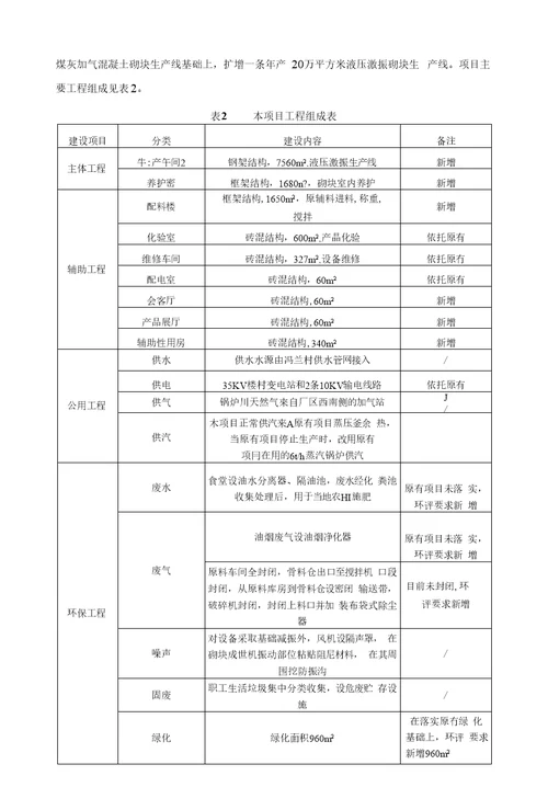 铜川华原新绿实业有限责任公司液压激振砌块生产线项目环境影响报告