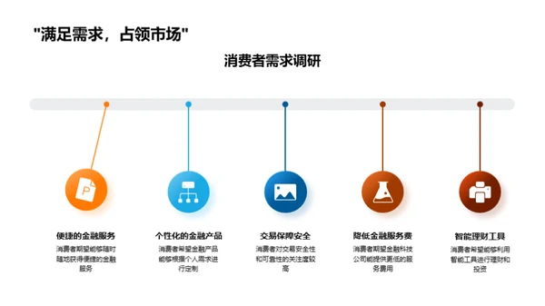 金融科技创新