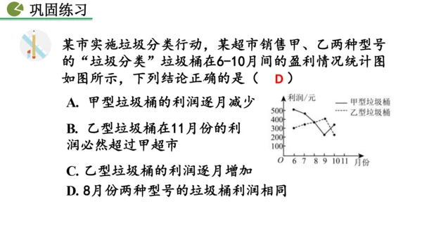 12.2.1 扇形图、条形图和折线图（课件）2024-2025学年人教七年级数学下册