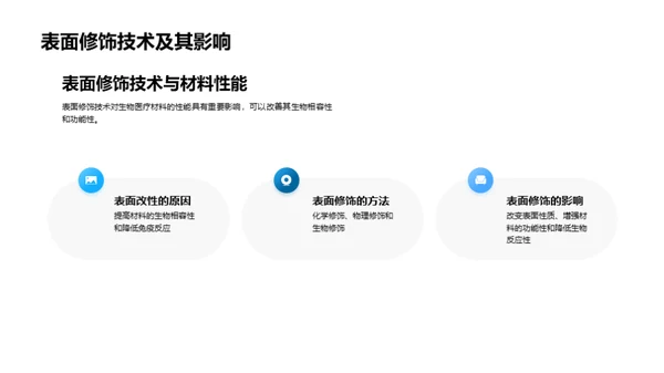 赋能医疗：生物材料探索