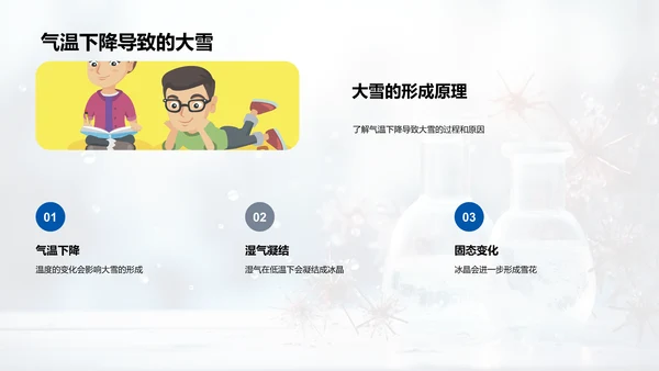 大雪现象与科学探究