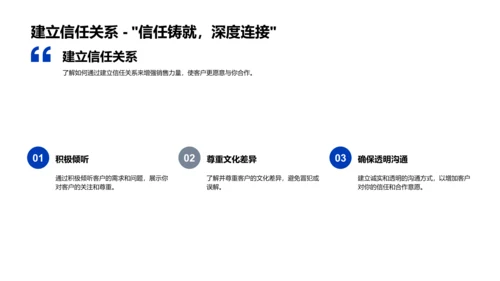 科技数码商务礼仪实践PPT模板