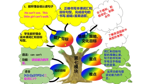 新标准英语第五册教材知识点梳理