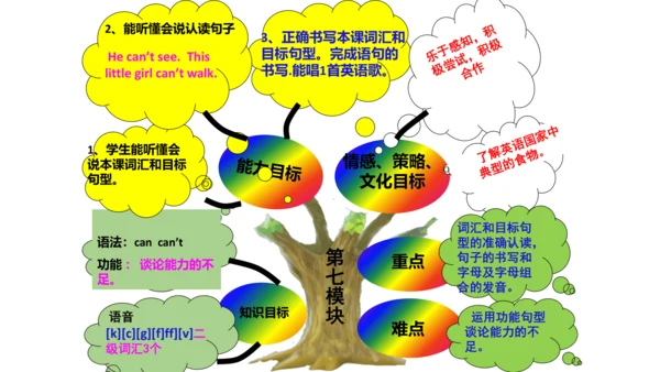 新标准英语第五册教材知识点梳理