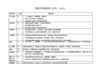 各部门考核标准表