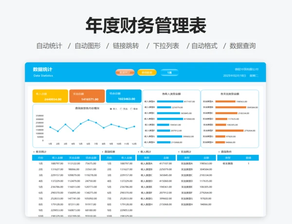 年度财务管理表