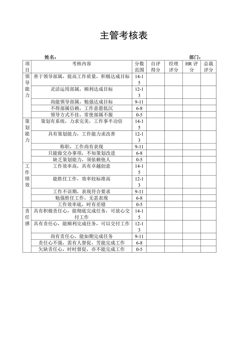 绩效考核之主管考核表