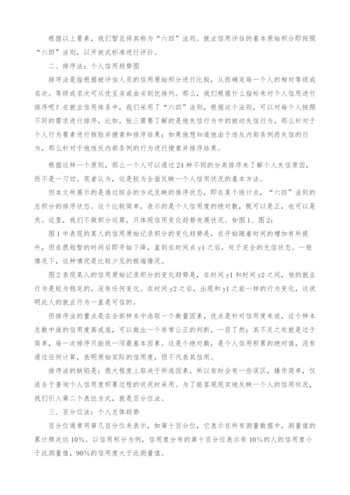 大学生就业信用标准积分计算模型设计.docx