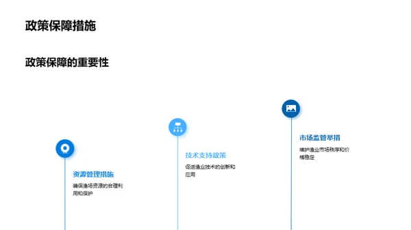 渔业政策深度解析