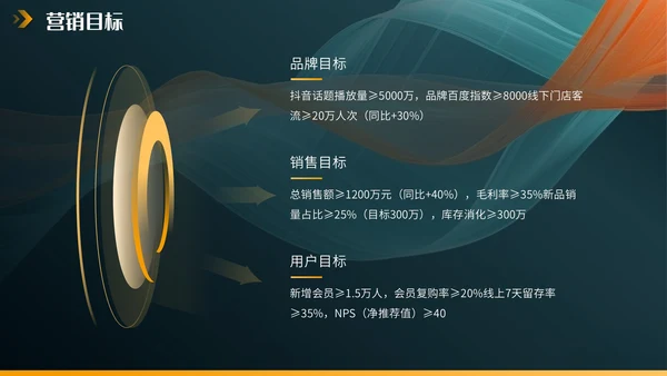 橙色欧美风营销报告PPT模板