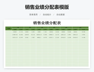 销售业绩分配表模版