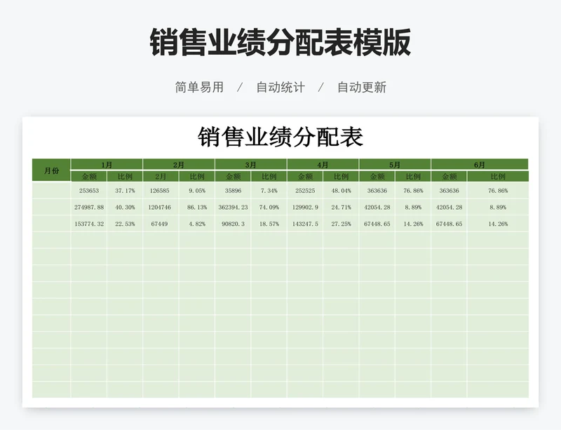 销售业绩分配表模版