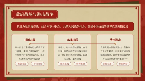 红色复古风抗战胜利八十周年主题班会PPT模板