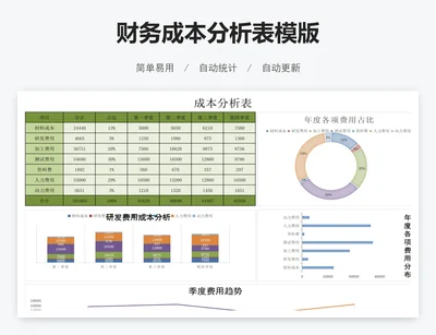 财务成本分析表模版