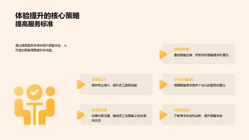 提升餐饮顾客体验